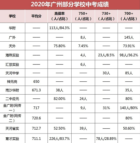 天河省实：我火是有原因的