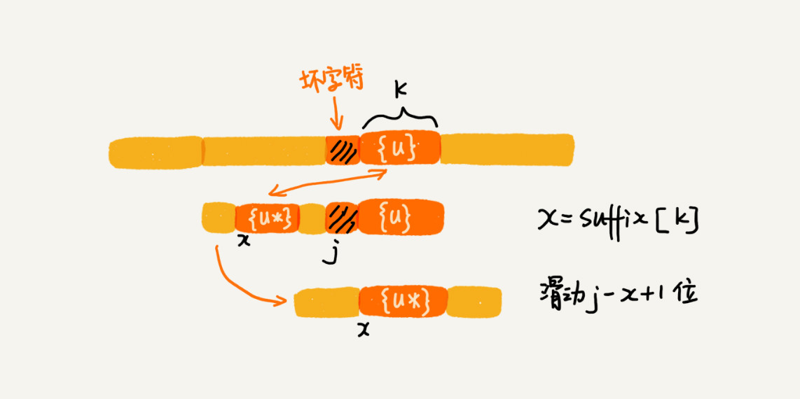 那些經典算法：字符串匹配算法BM算法