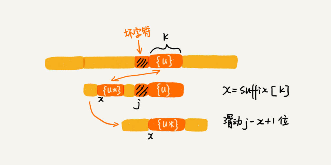 那些经典算法：字符串匹配算法BM算法