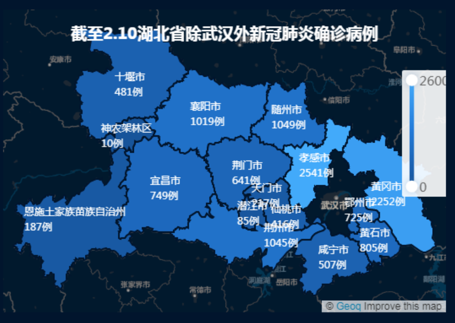 一文讲清如何正确选择图表，学会后再也不会用错图表