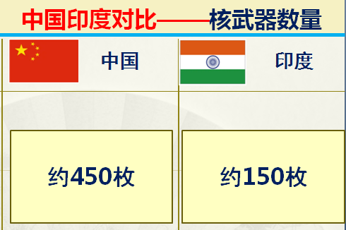 印度足球排名(印度和中国对比的优势有哪些？36组大数据对比中印综合实力)