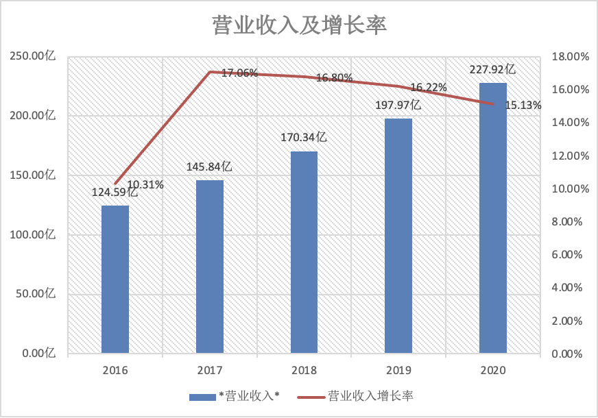 酱油巨头深度分析：海天 VS 千禾 VS 中新