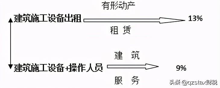 增值税税率从13%降至9%？9%降至6%？合理利用税收优惠政策降负