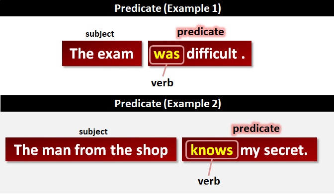 主谓宾的哲学原理