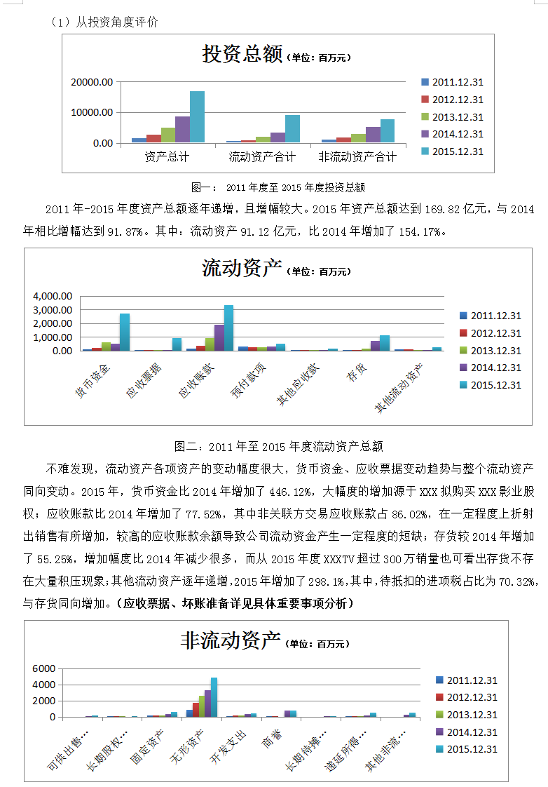 财务报表如何分析？经典的企业财务报表案例分析，超详细
