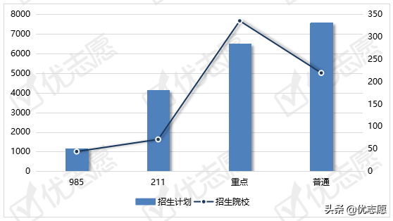 青海省2021年本科招生计划分析