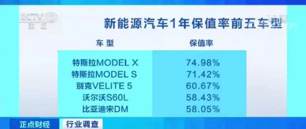 我太难了！维修新能源车，换电池要4万卖车也4万