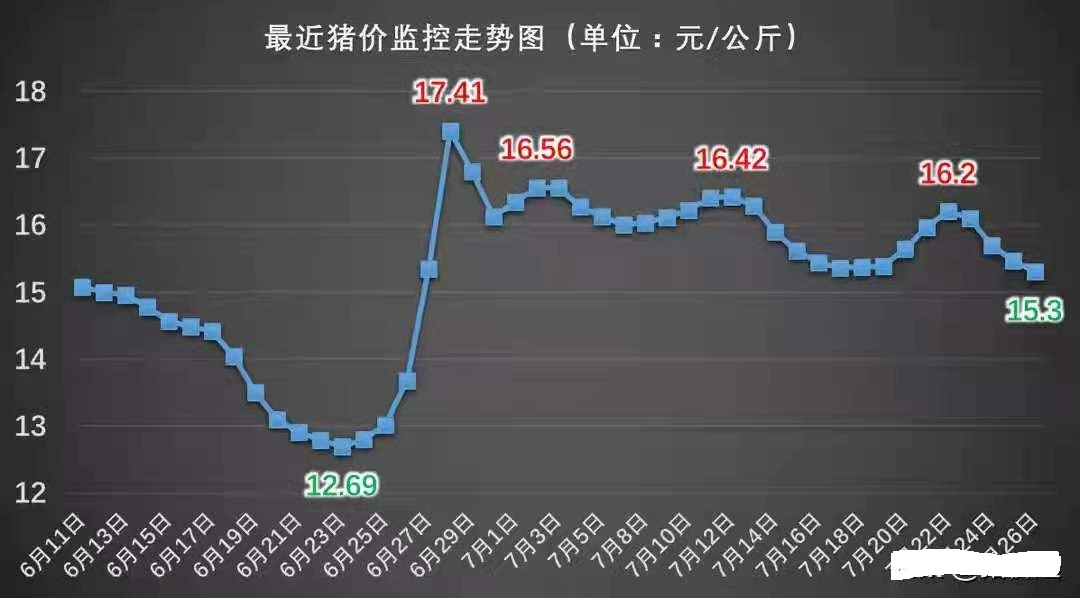 生猪“跌价加深”，牛羊价低至12元“惨不忍睹”，警惕行情变天