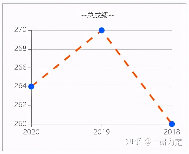 22考研——宁波大学942食品微生物学专业考研考情分析