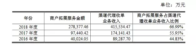 拉卡拉上市之路坎坷： 两次冲击资本市场无功而返 无实控人引关注