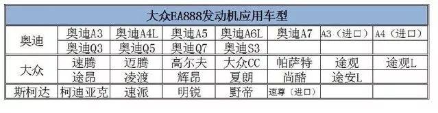 奥迪Q5无故缺液漏水，节温器损坏揭示“厂商隐形召回”