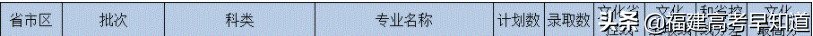 2021年福建高考生提前批师范类报考攻略出炉！附招生计划及录取分