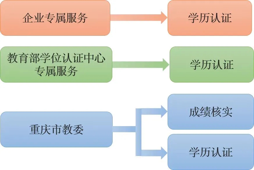 足不出户查档案，一站式档案远程利用服务上线啦