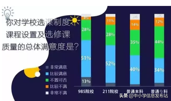 985、211和普通大学到底有哪些区别？