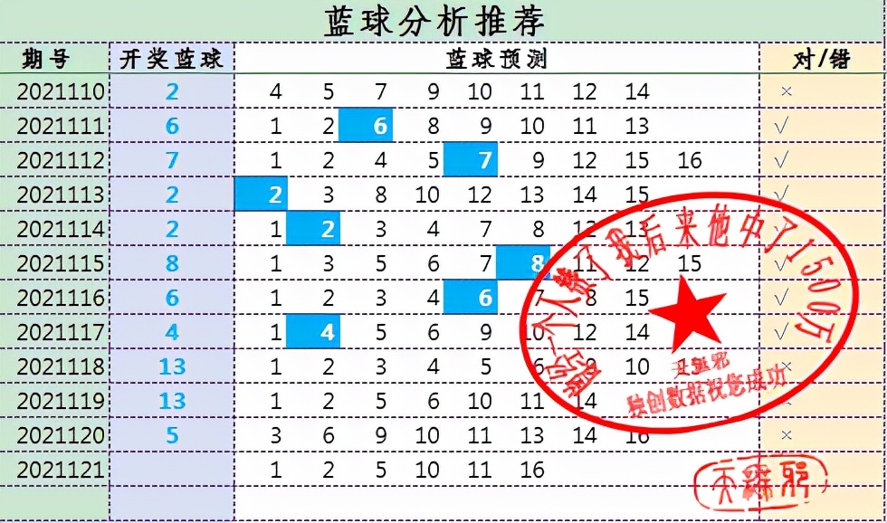 2021年必中一等奖的5组号码2021年必中一肖