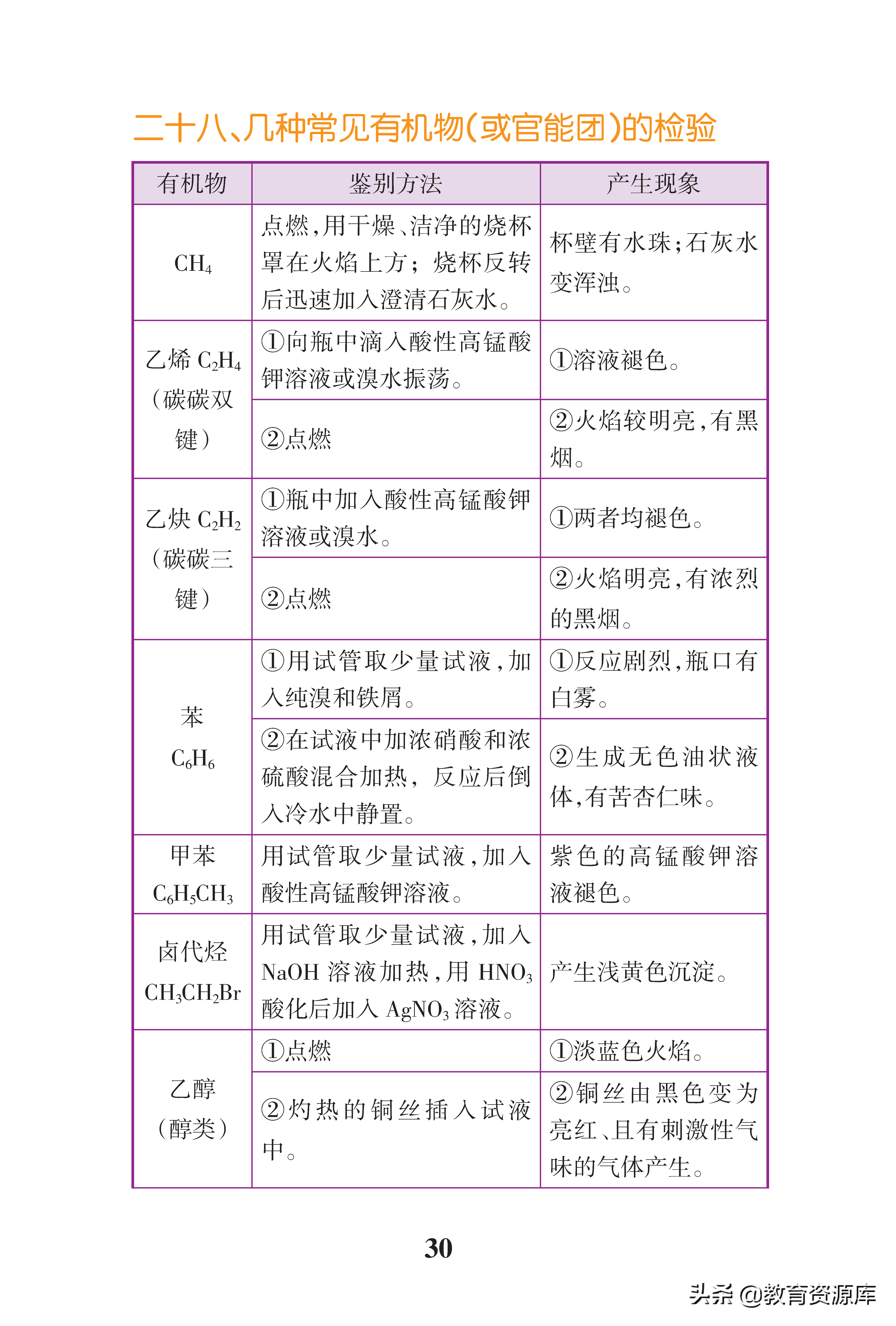 高中化学：高考化学高频考点总结