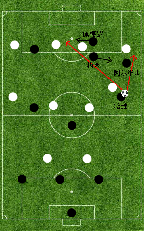 欧冠为什么那么成功(传控的代名词——2011年的巴塞罗那为何能够取得成功？)