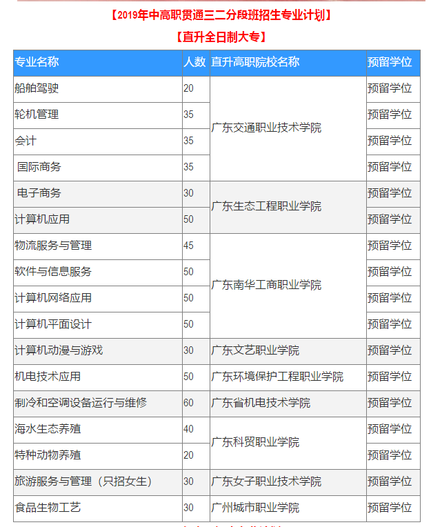 广东省海洋工程职业技术学校2019年秋季招生简章(免学费）
