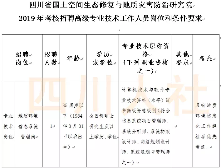 阿坝州医院招聘信息（找工作的看过来）