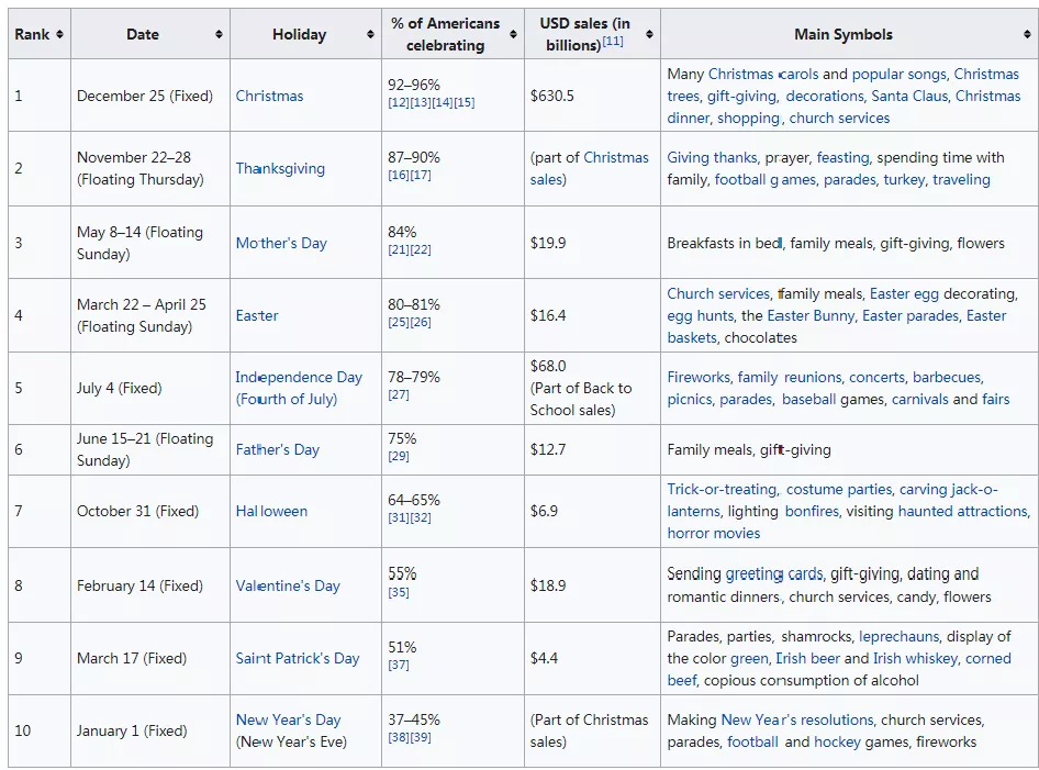 2021假期已经结束？别慌，留学生还有这些假可以休
