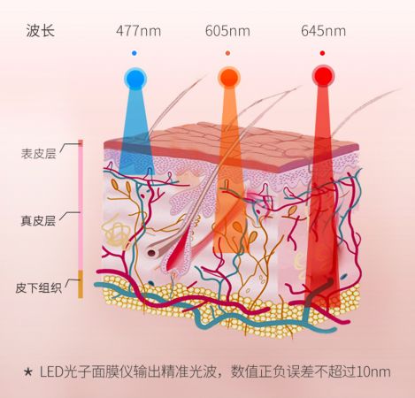 美容院光子嫩肤贼贵？却不知李湘、张檬、黄圣依都在用的美容仪