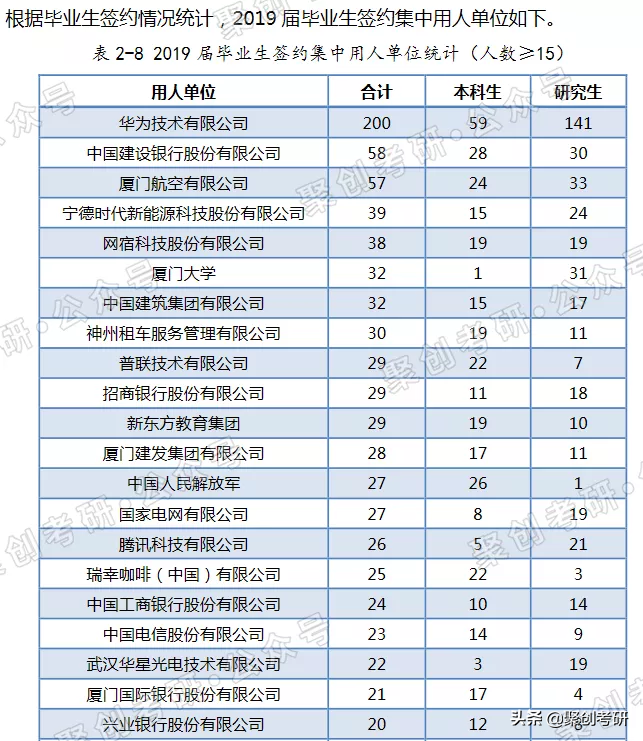 985有没有好考的学校专业？厦大这个专业是低分上985的好机会