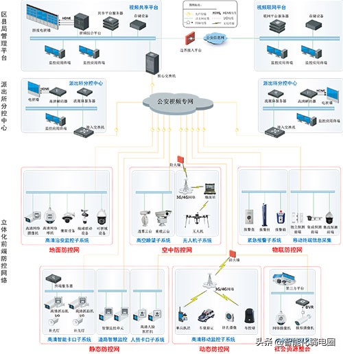 弱电小白如何学习弱电系统，需要掌握哪些基础知识？图文解析