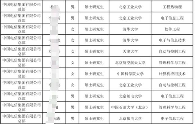 中国电信集团总部招聘28人，以在京高校学生为主