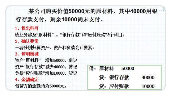 烦不烦？会计分录总是学了背、背了忘，来！我们把会计分录玩起来