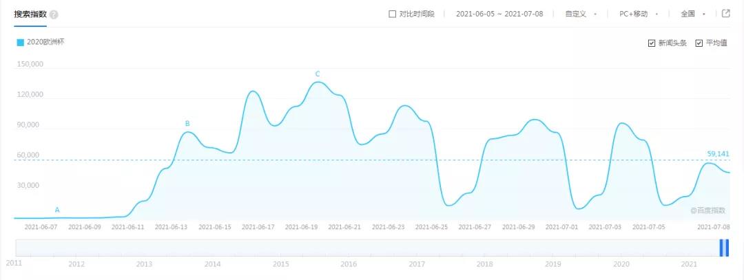 足球比赛为什么会冷(谁说足球凉了？)