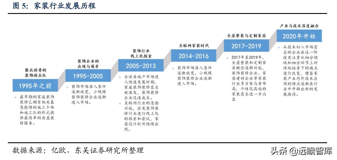 整装家居：四种模式全面对比，哪种能让顾客、装修公司和企业共赢