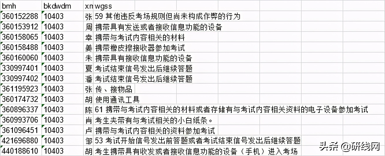 报考人数再创新高！确认未通过还可交材料弥补？