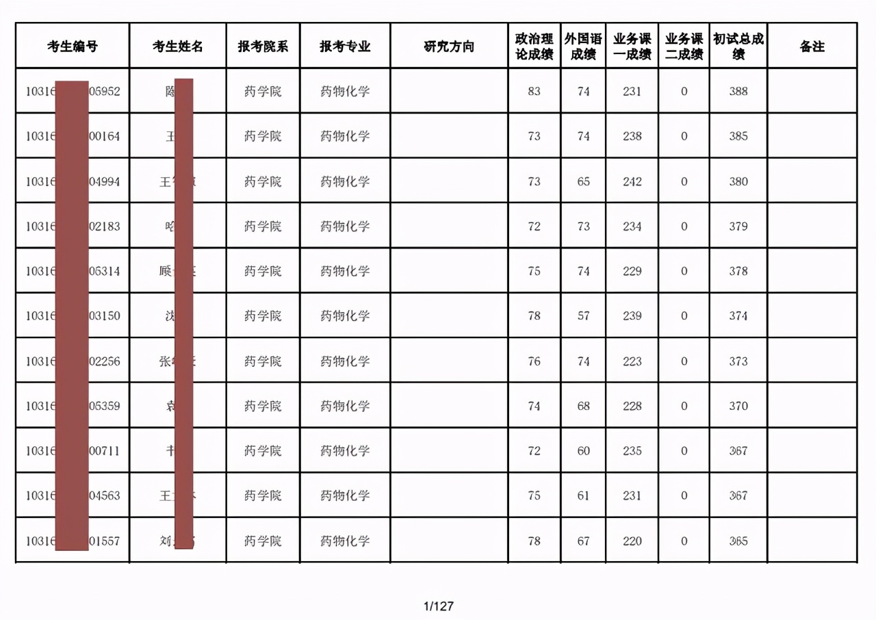 中国药科大学2021硕士研究生第一志愿复试名单及调剂信息出炉