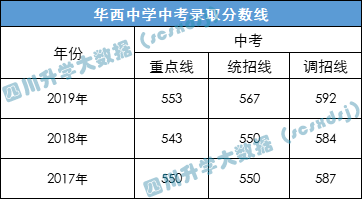 高中盘点！成华区重点高中大揭秘！除了石室北湖，还有哪些学校？