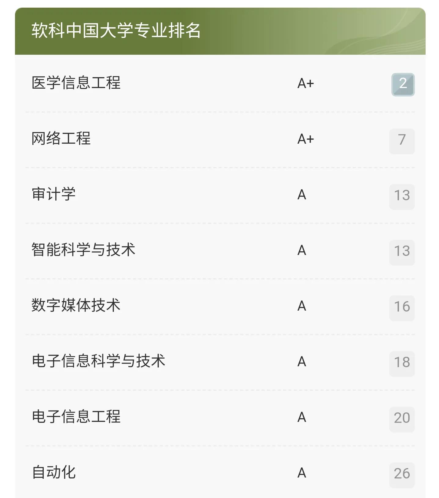 杭州电子科技大学值得报考吗？