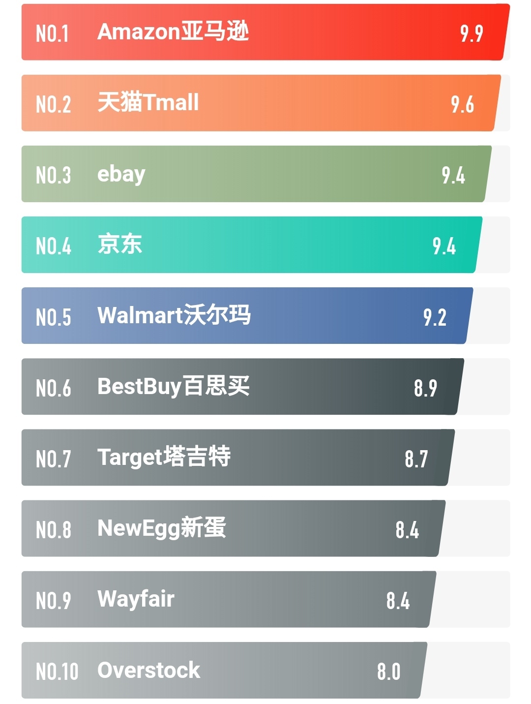 国内购物网站十大排行榜，中国十大购物网站排名？