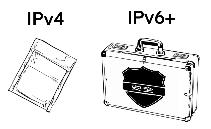 看懂IPv6+，这篇就够了