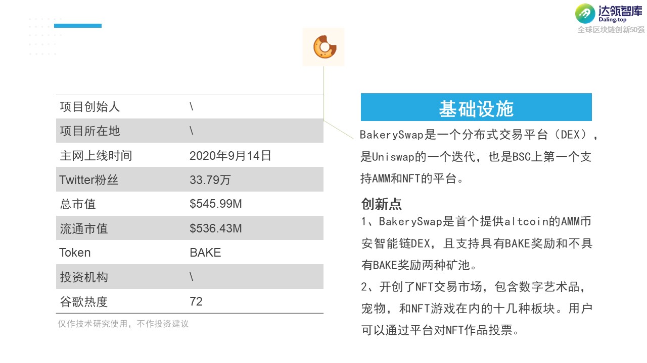 黑马 or YYDS？2021全球区块链创新50强