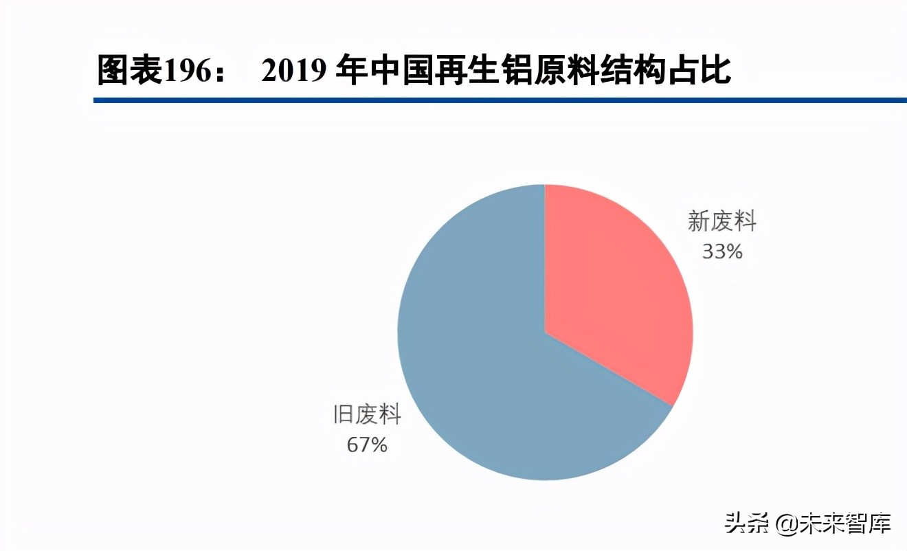 有色金属行业97页深度报告：锂镍锰景气持续，再生铝迎来机遇