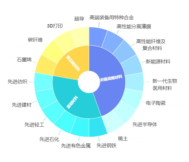 材料类专业信息及就业情况解析