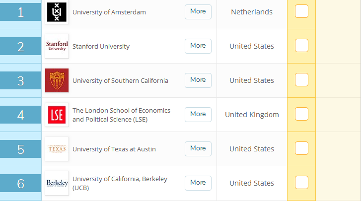 传媒类大学排名100名（QS发布世界大学传媒排名）