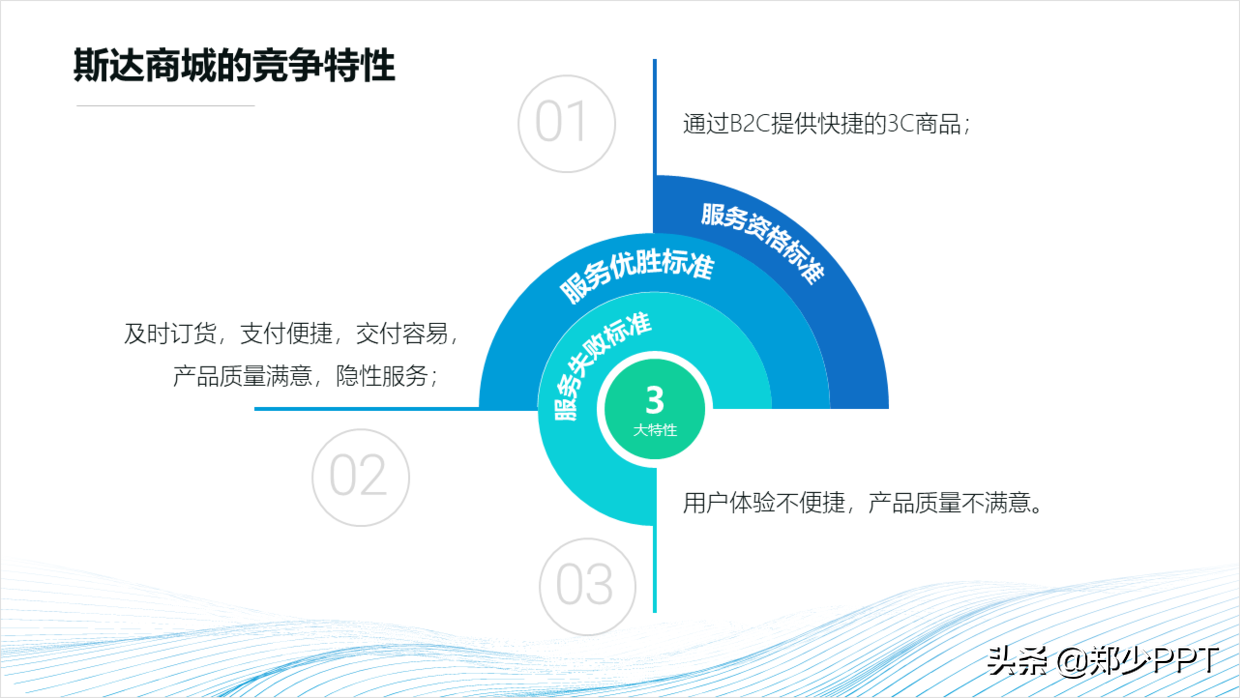 如何避免纯白色背景的单一感？分享4个实用的方法，推荐学习