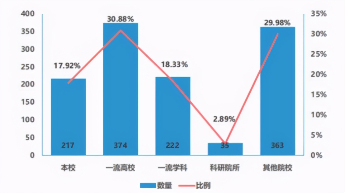 湖南这所“性价比”高的一本大学，学科实力强，但录取分数不算高
