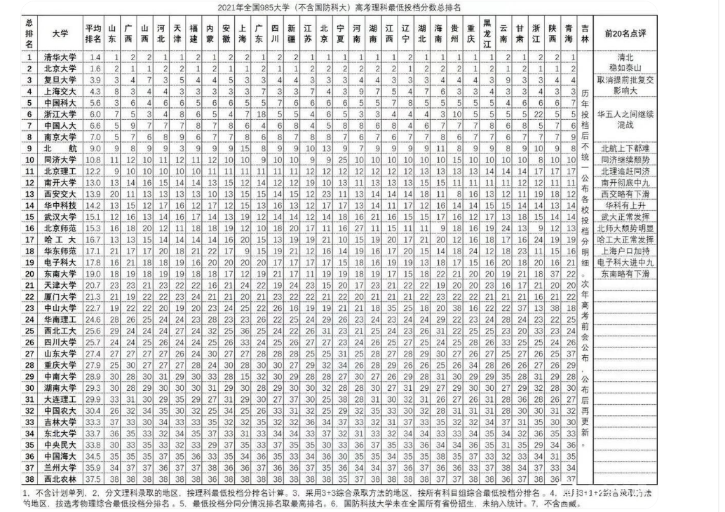 2021软科世界大学排名，“网红高校”苏大吊打武汉大学，被质疑