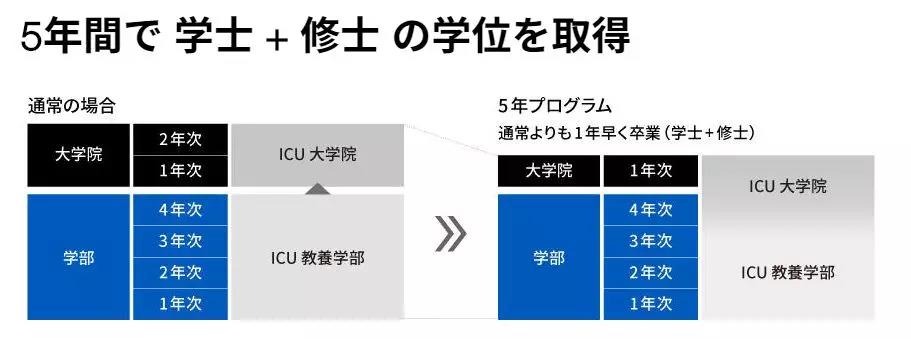 国际基督教大学,ICU因国际化而高大上