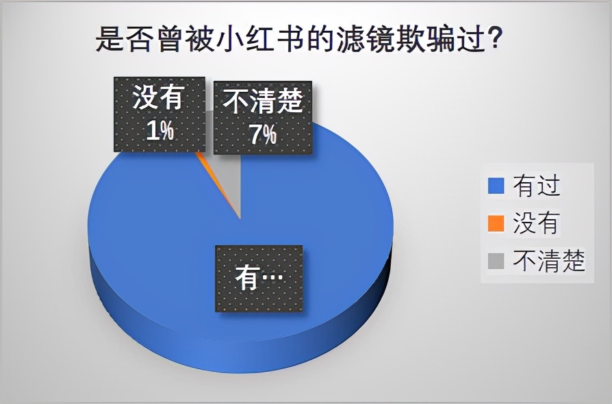 揭秘小红书滤镜下的“隐秘角落”