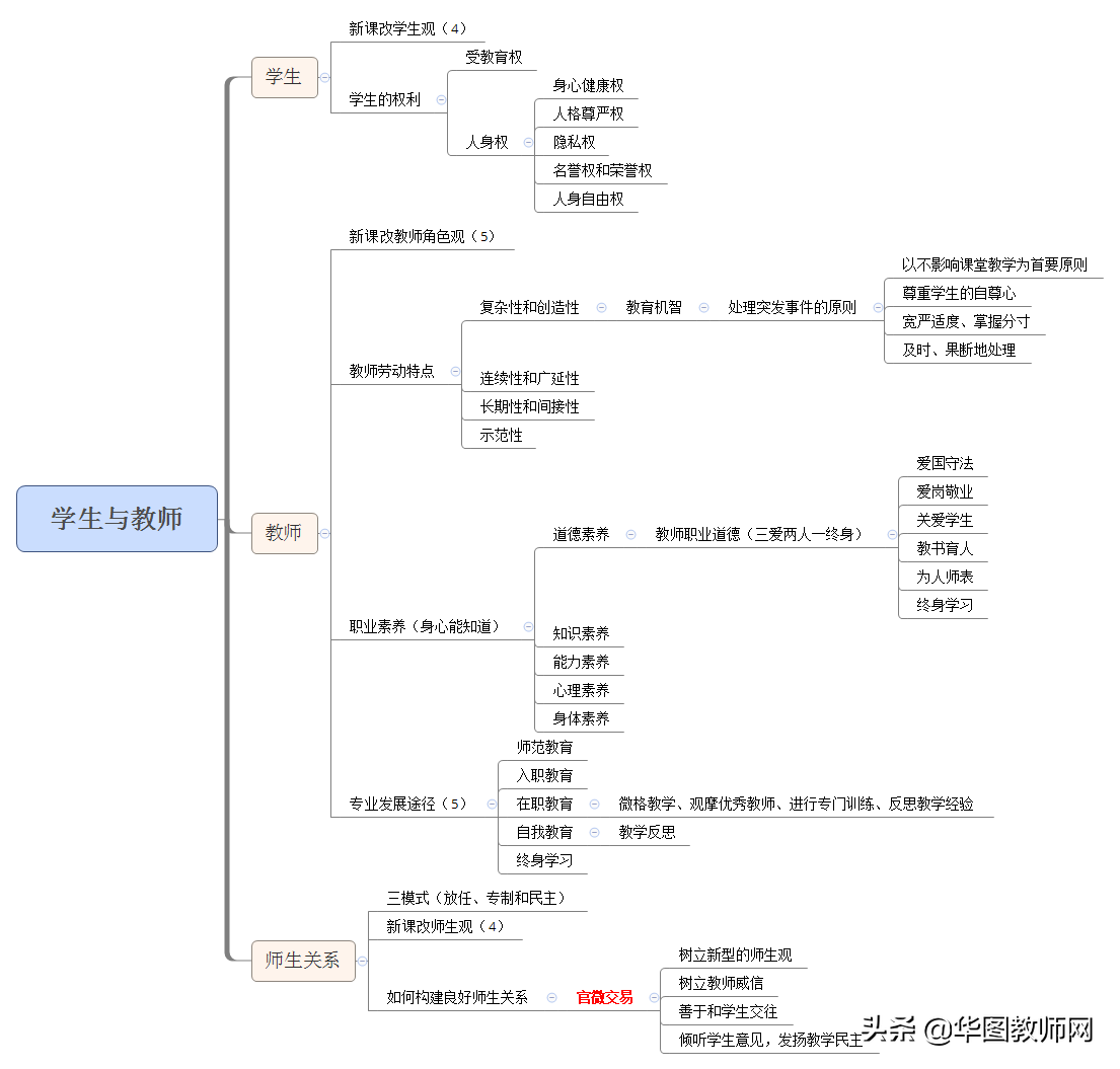 完成这个必背清单，你就是综合D类的考神