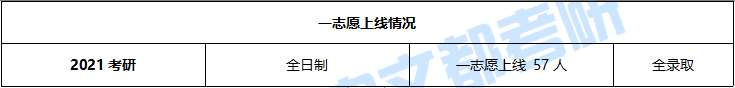 广西大学金融专硕怎么样？往年考试难及报录情况分析