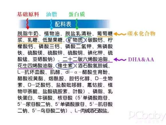 解密配料表！老司机教你选奶粉