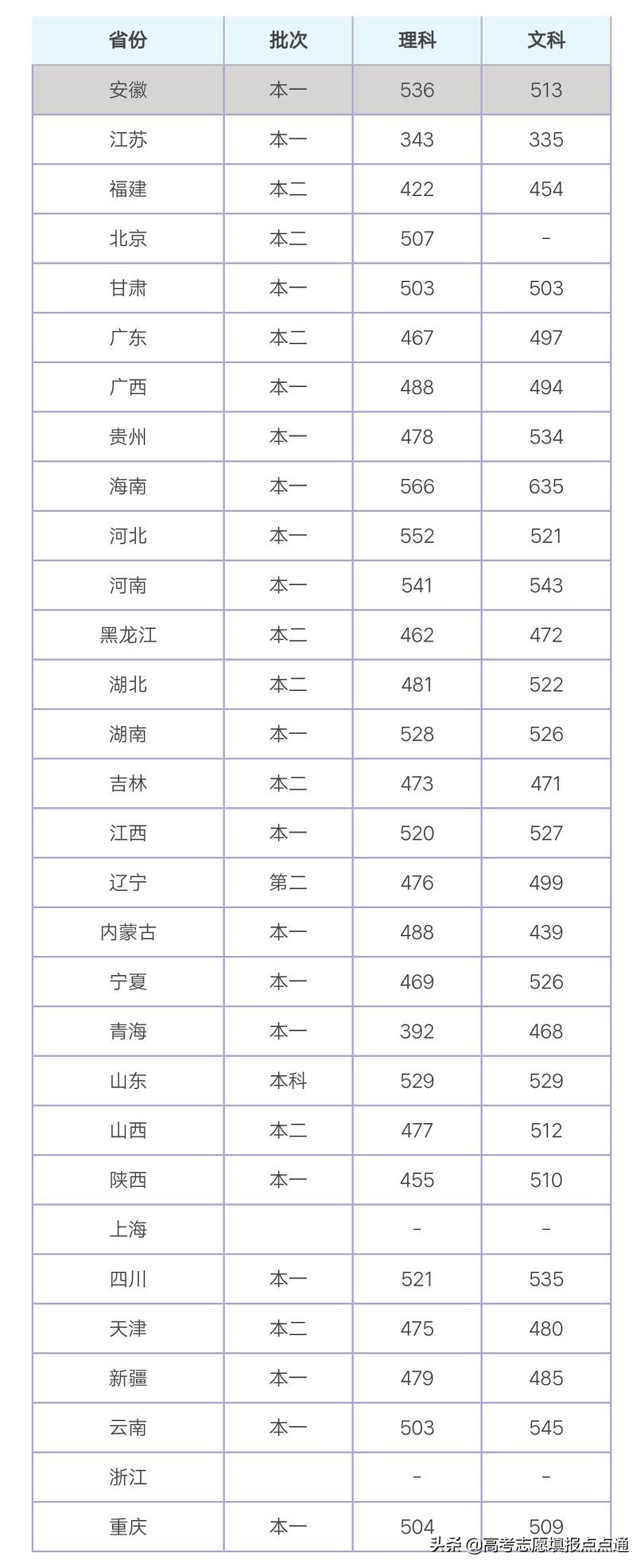 西安工业大学优势专业分析及2019、2018、2017年各省录取分数线